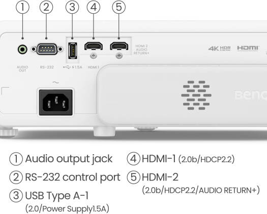 BenQ TK710STi 3200 Lumens 4K Gaming Projector