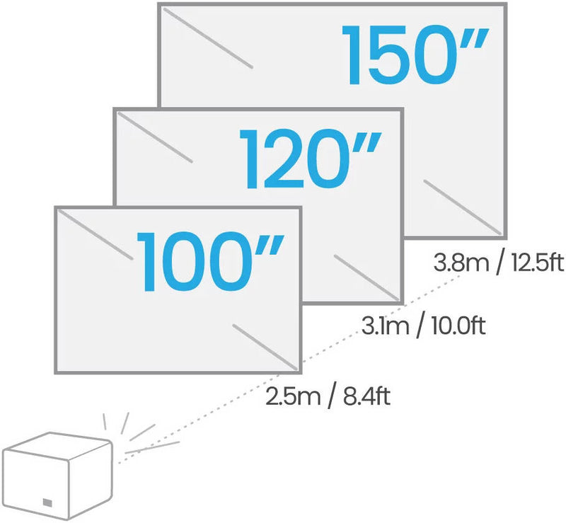 BenQ X3100i 4K UHD Gaming Projector