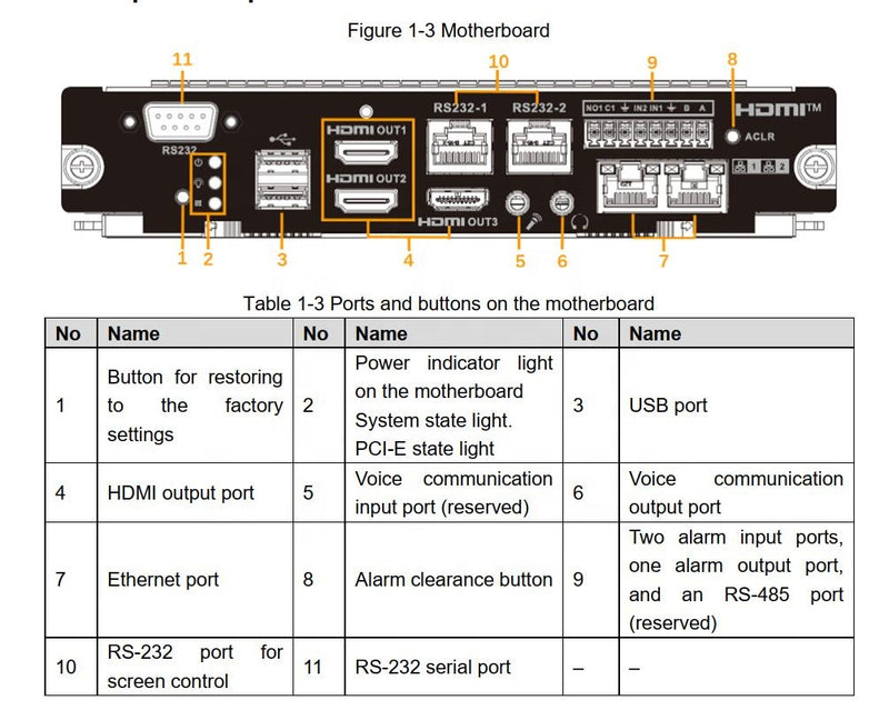Dahua VO0801HH-DC3000 Dahua card with 8 HDMI outputs. HDMI 1.3