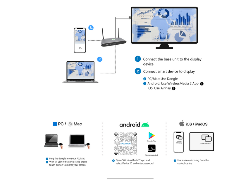 Specktron eHub AirTouch | EWT-K1