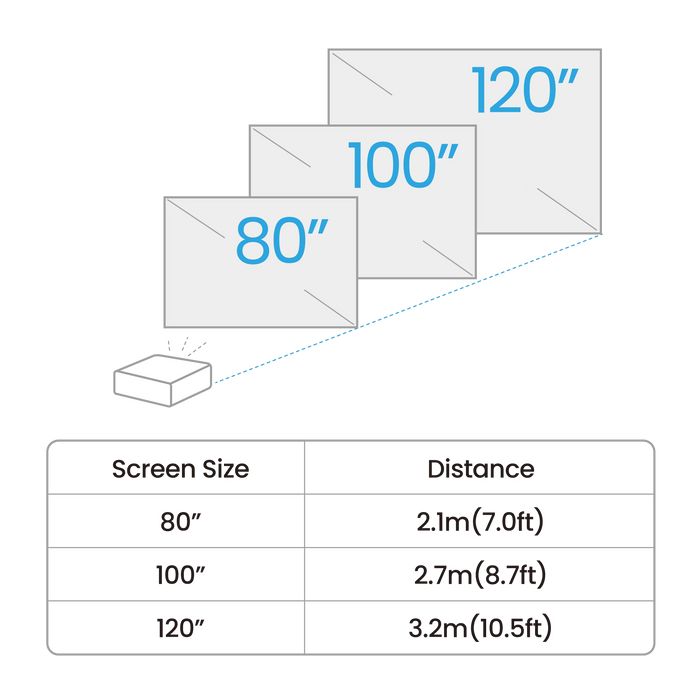 BenQ GV50 Laser Portable Projector
